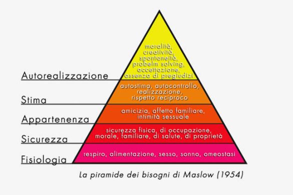 La piramide dei bisogni di Maslow: cos'è a cosa serve